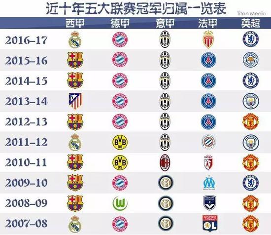 代表性的球